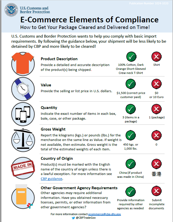 Import Customs clearance in USA